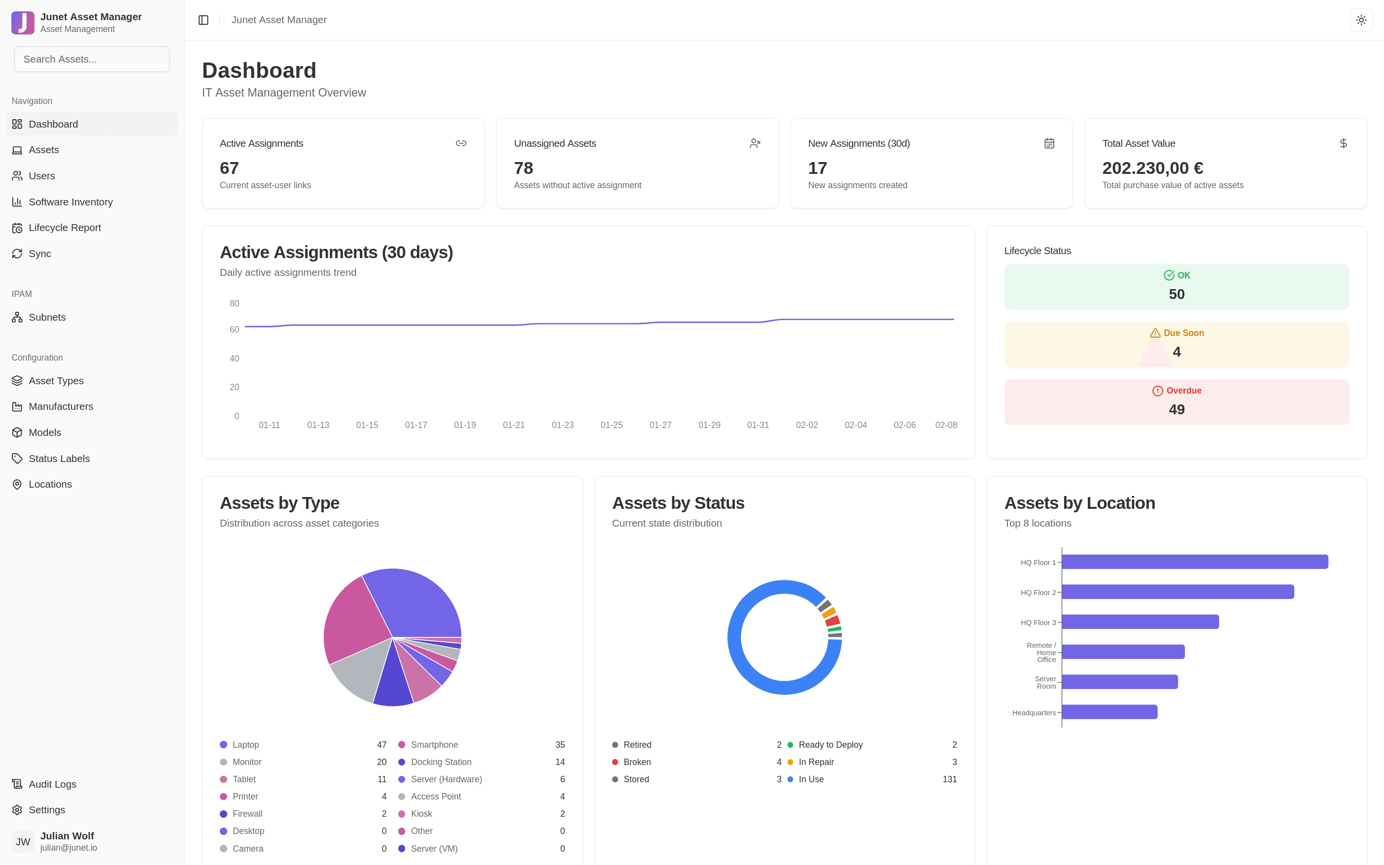 Lupus Asset Manager Dashboard